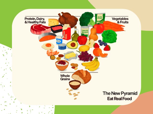 η-νεα-διατροφικη-πυραμιδα-των-ηπα-αλλαγεσ-και-αξιολόγηση